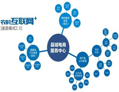 趕街公司榮獲2017中國青年電商聯(lián)盟年度貢獻(xiàn)獎