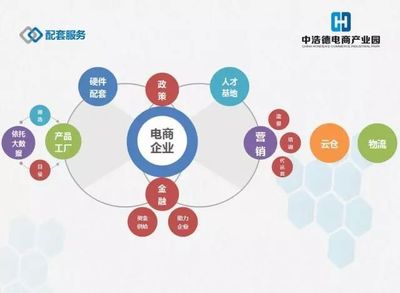中浩德28萬㎡電商產(chǎn)業(yè)園 構(gòu)建全產(chǎn)業(yè)鏈，引領(lǐng)中部地區(qū)電子商務(wù)新浪潮
