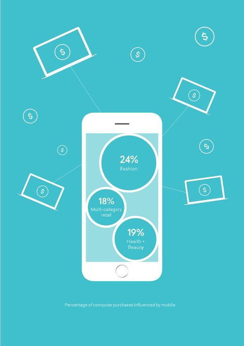 移動(dòng)互聯(lián)網(wǎng)浪潮下的電子商務(wù)收入增長模式與挑戰(zhàn)分析報(bào)告